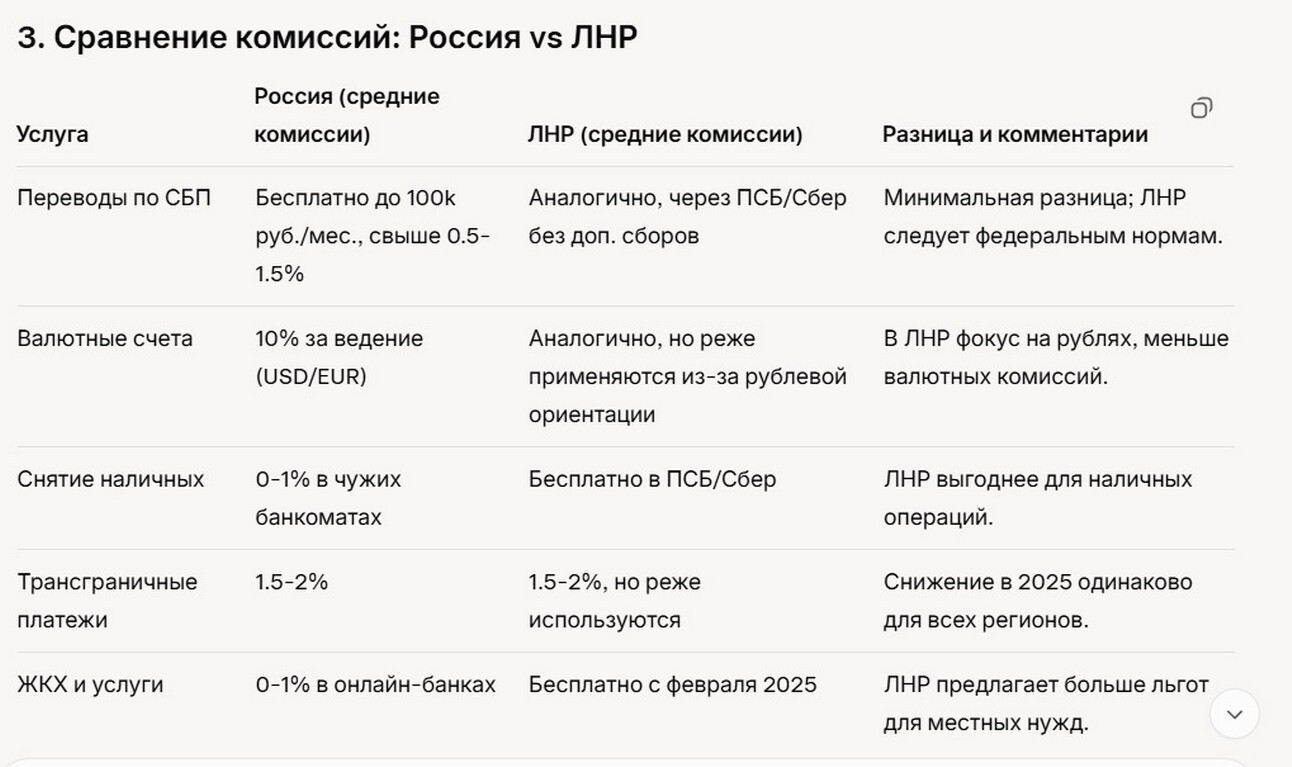 Комиссии банков России и ЛНР в 2025 году: обзор.