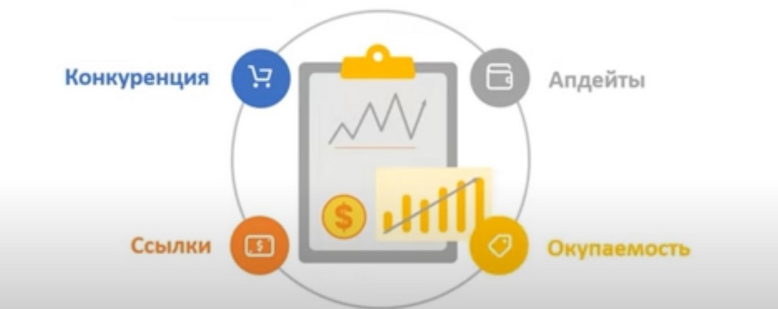 SEO Стратегии для Российского Рынка: Гайд.