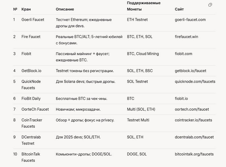 Solana Airdrops и Giveaways: Бесплатные Токены на 15 Сентября .