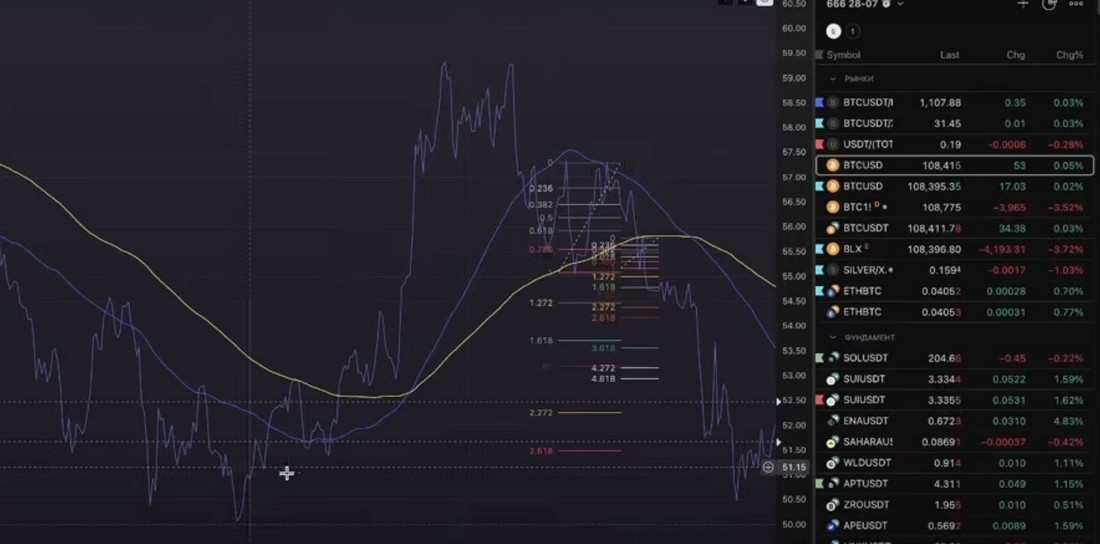 Мнения аналитиков о Биткоине сегодня 2025.