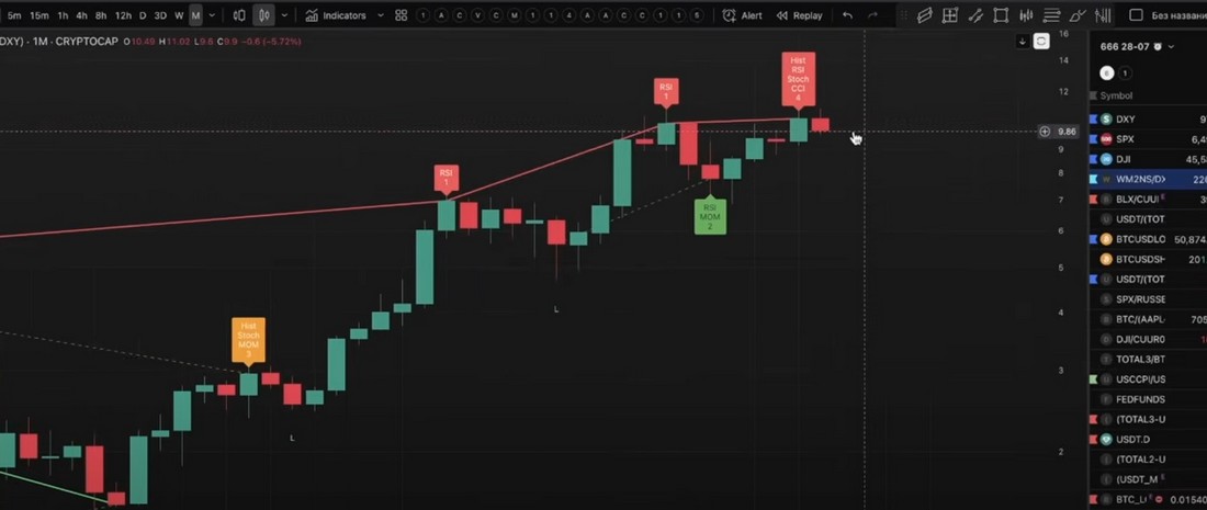 Прогноз доминации Биткоина 2025.