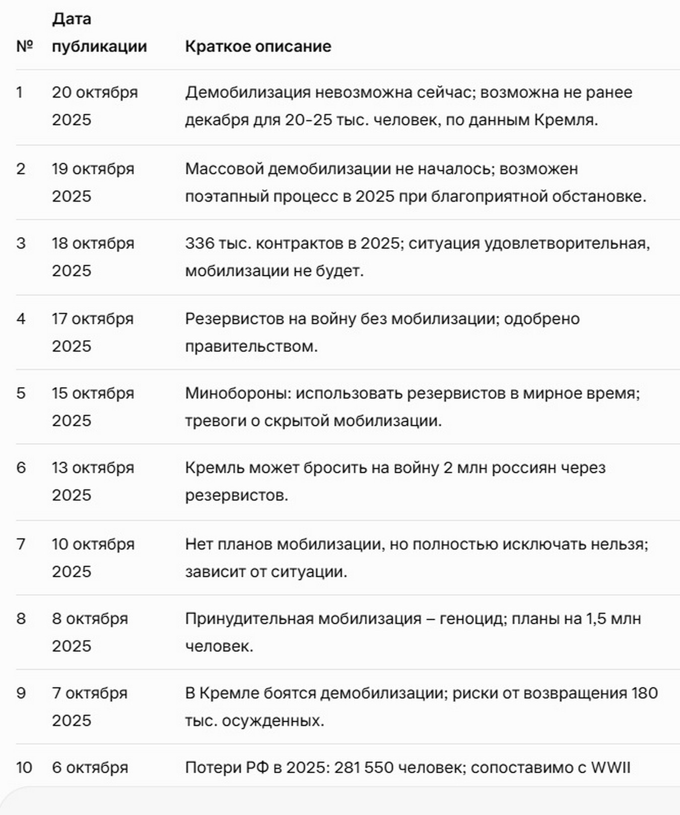 Мобилизированые Смогут Демобилизироватся в Декабре.