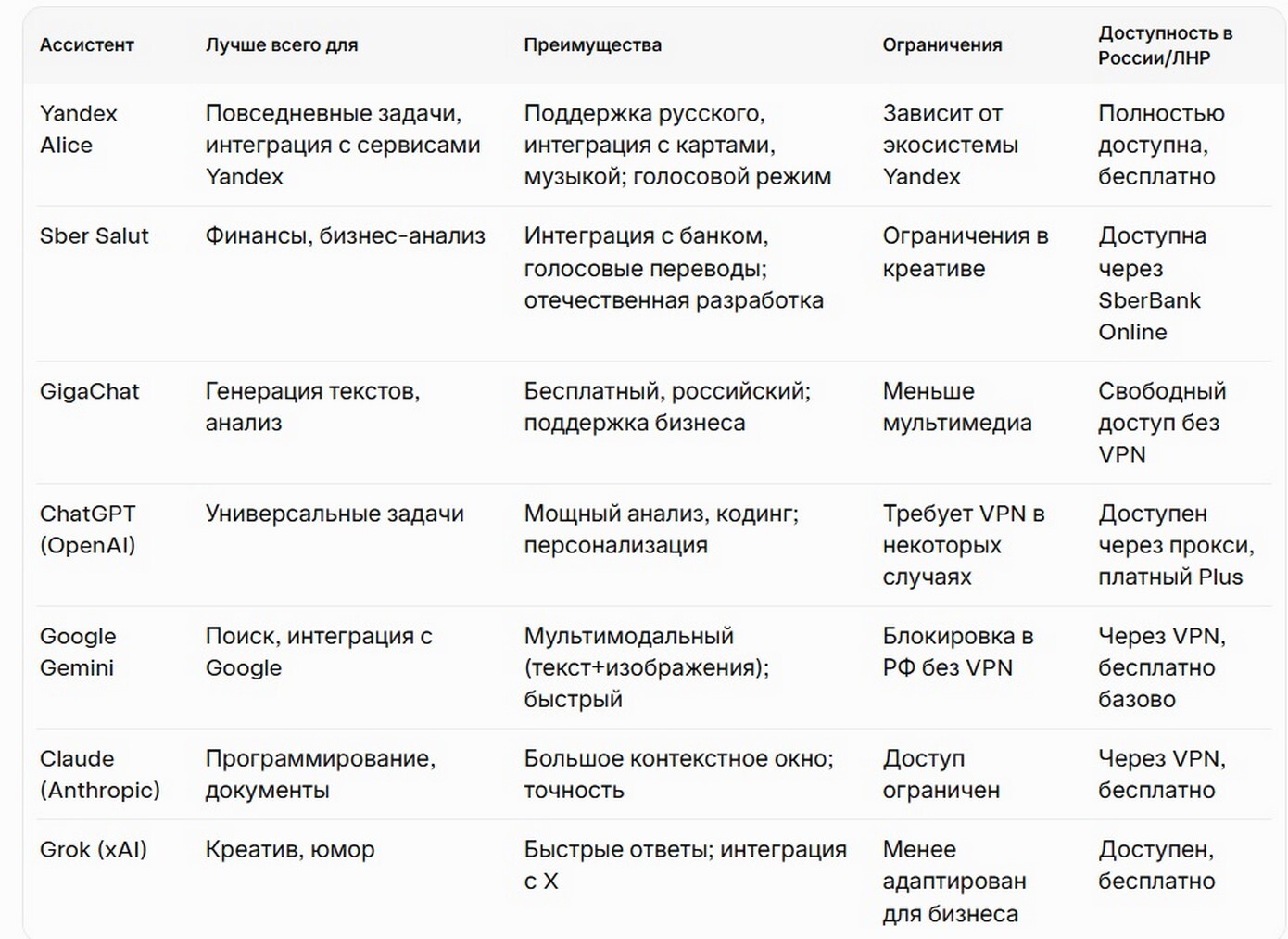 Голосовые ИИ-ассистенты 2026.