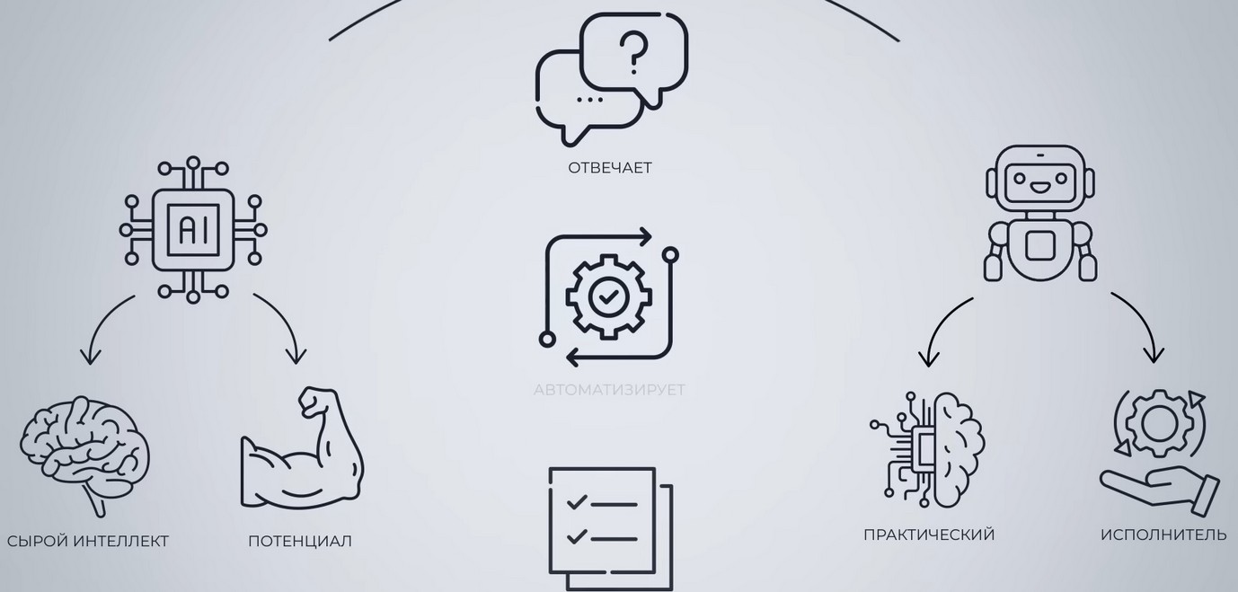 Как работает ИИ-ассистент 2026.