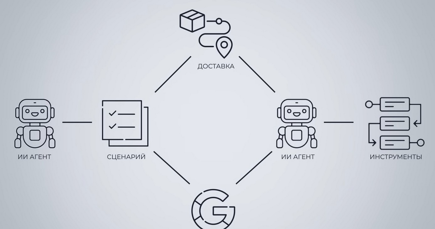 Лучшие ИИ-ассистенты в 2026 году.