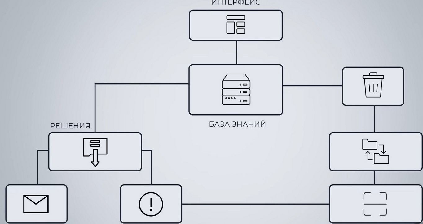 Бесплатные ИИ-ассистенты для России и ЛНР 2026.