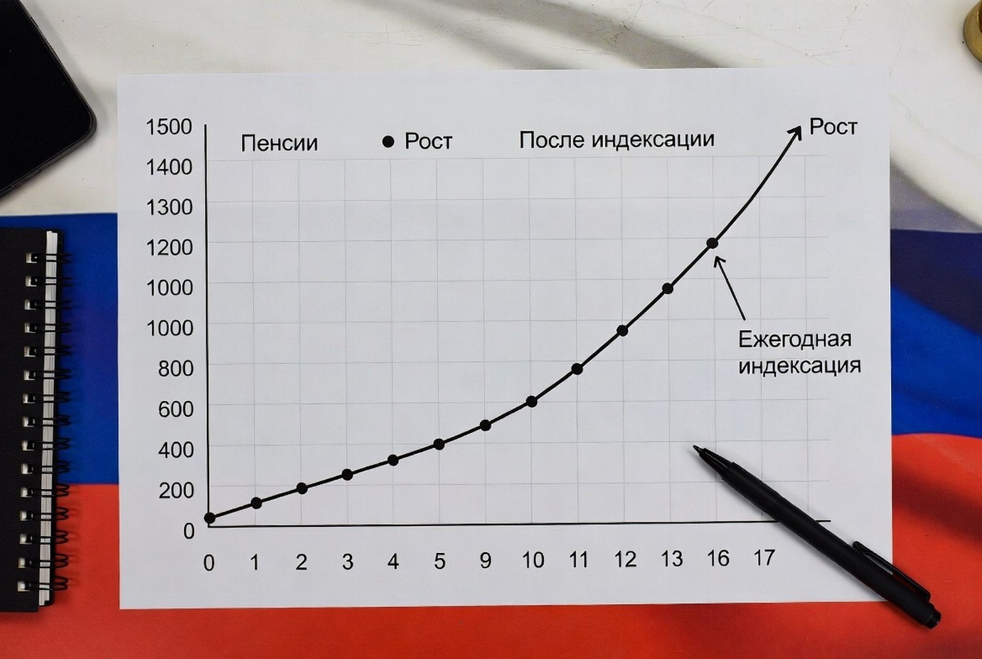 Индексация пенсий и выплат апрель что прогнозируют в 2026.