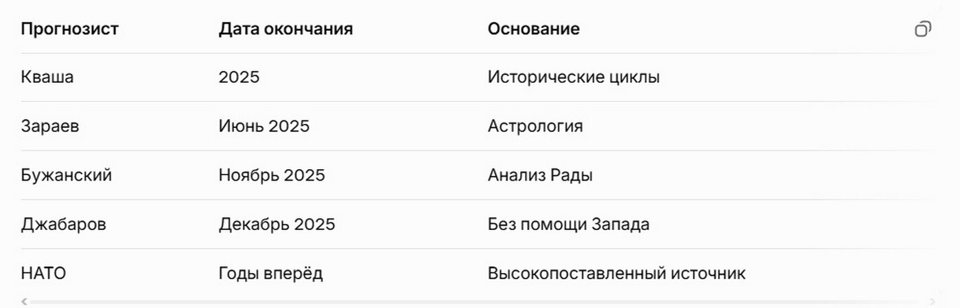 Когда закончится СВО: свежие прогнозы и мнения. Когда закончится СВО: свежие прогнозы и мнения 2025.