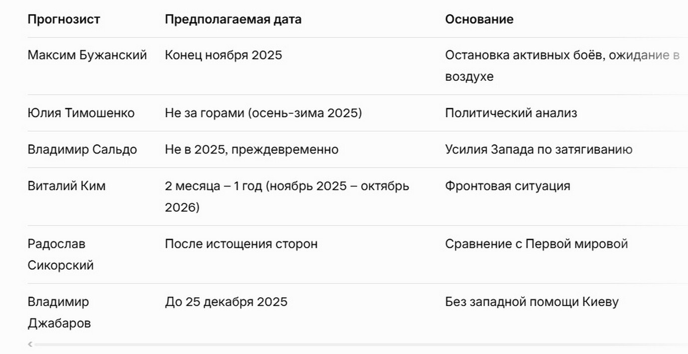 Максим Бужанский заявил: когда закончится СВО? Максим Бужанский заявил: когда закончится СВО 2025?