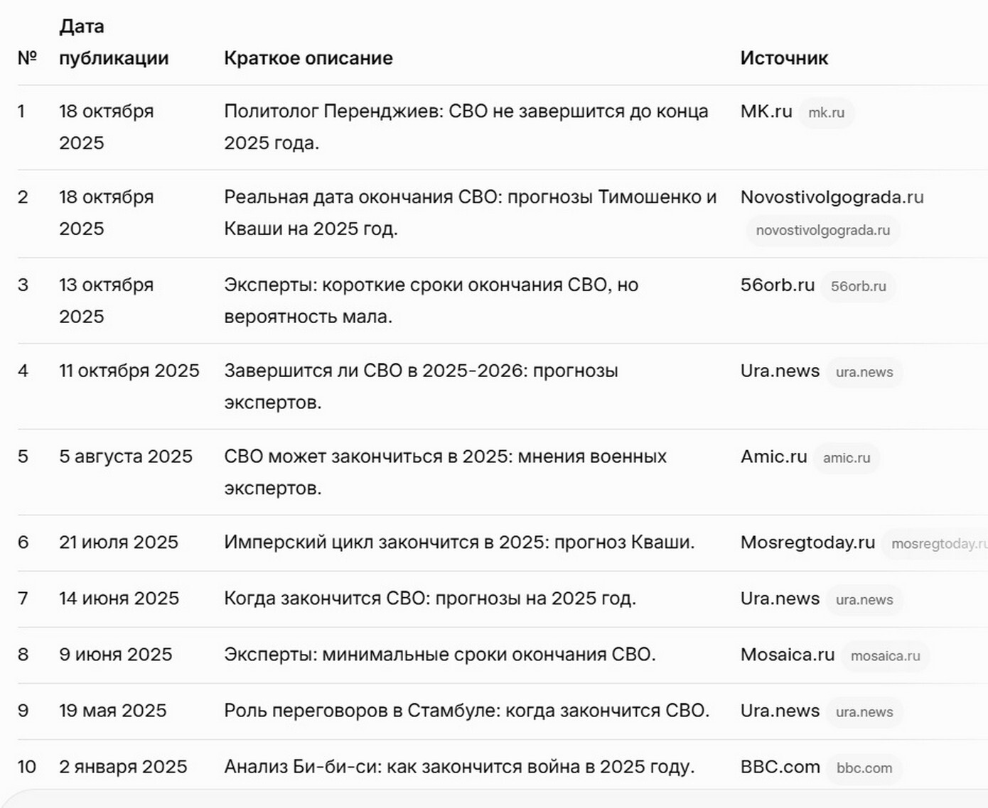 Когда Закончится СВО: Заявления Путина, Прогнозы Ходорковского в 2025. Когда Закончится СВО: Заявления Путина, Прогнозы Ходорковского.