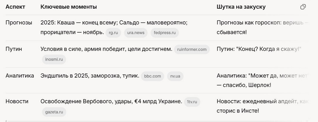 Когда Закончится СВО 2025.