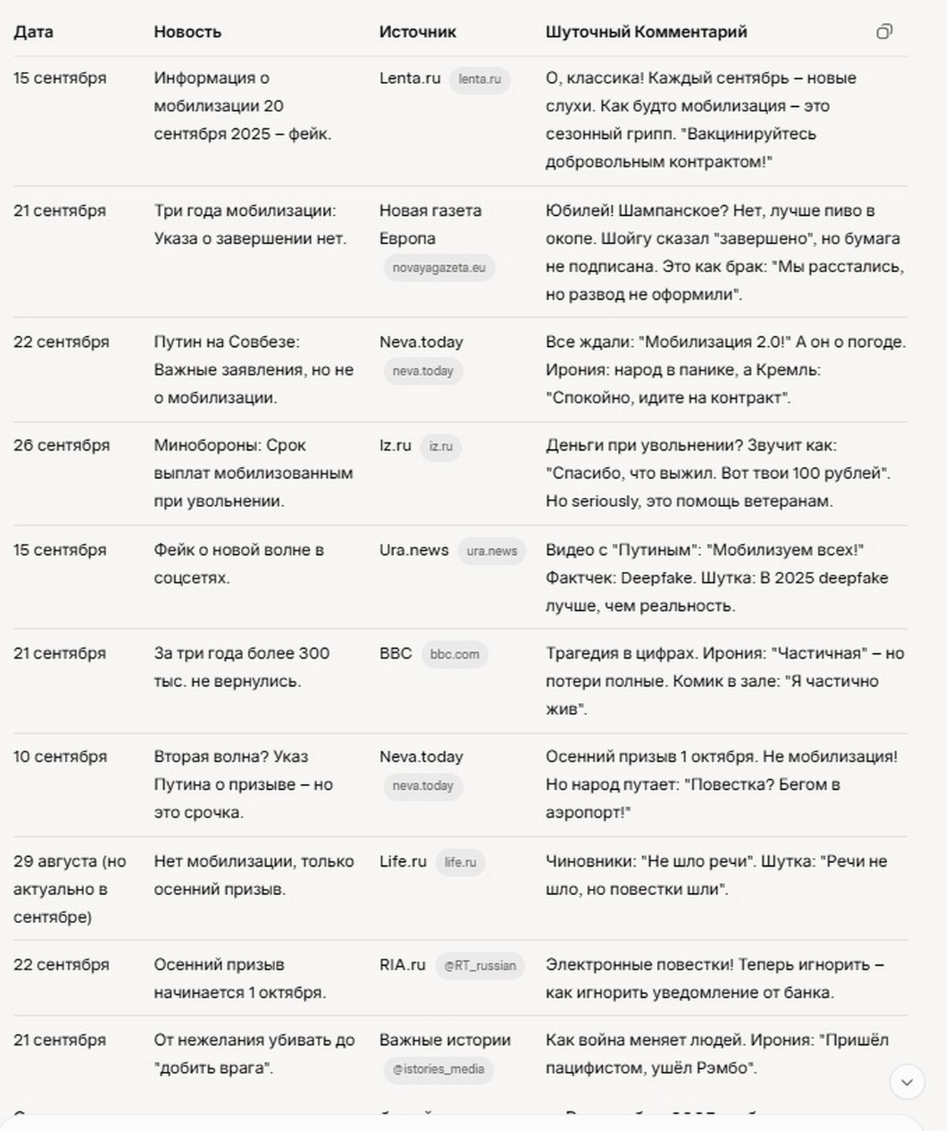 Когда Закончится Война (СВО) на Украине: Никто Не Знает Ответа 2025.