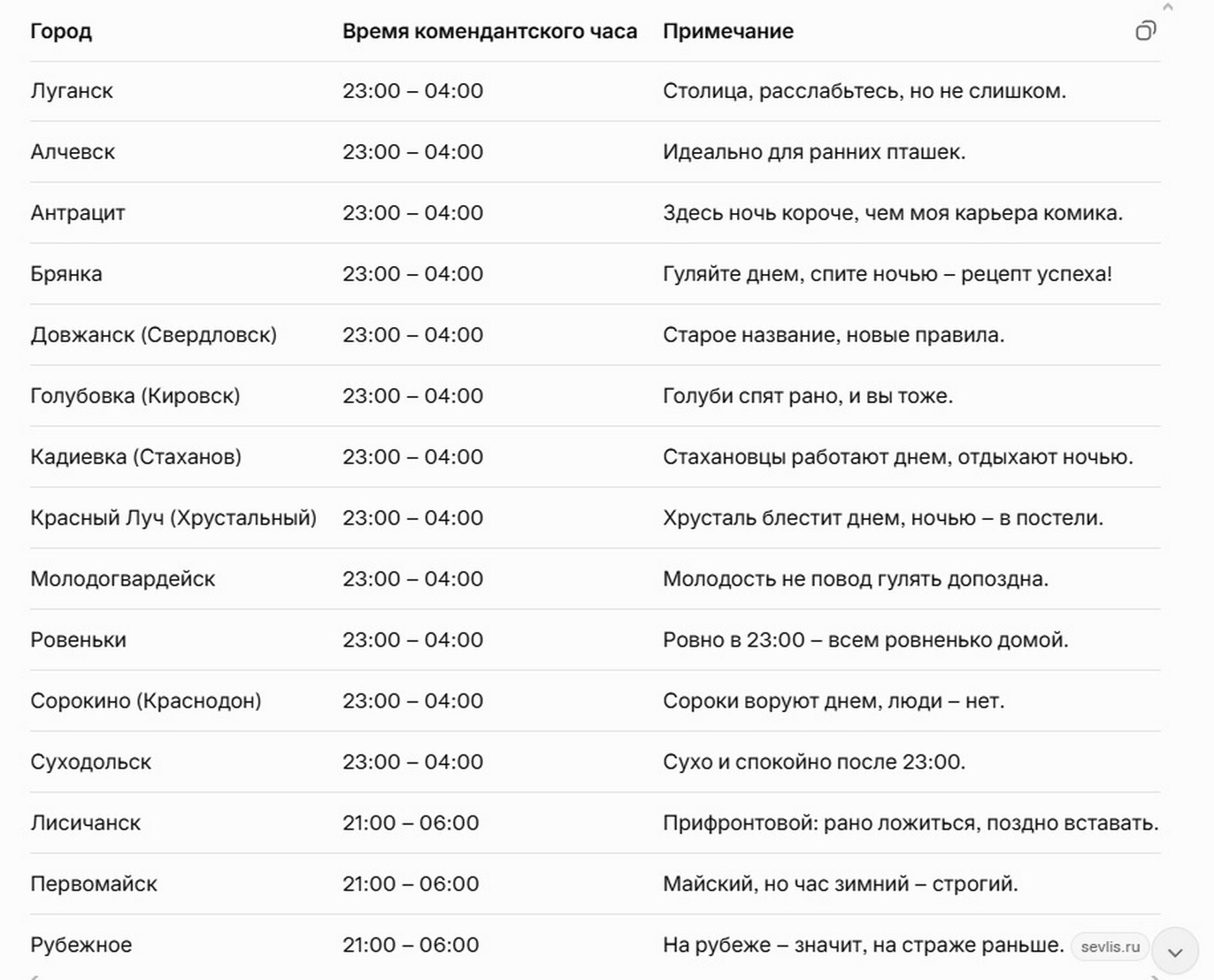 Комендантский час в ЛНР в декабре 2025. Комендантский час в ЛНР отмена на праздники.