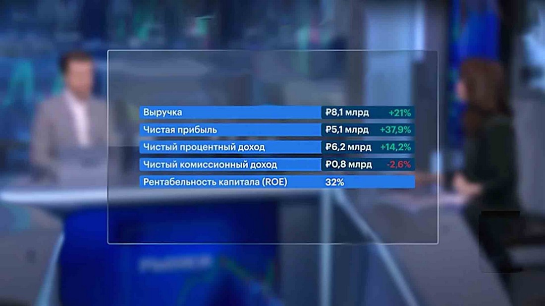 Прогноз курса доллара и оубля на две недели.