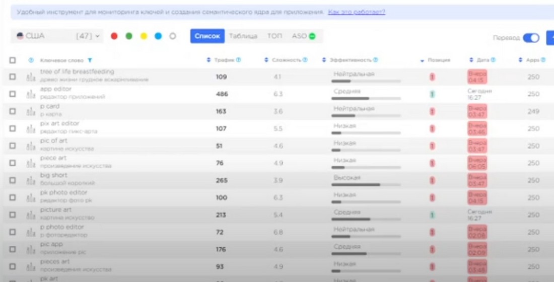Мониторинг поисковых запросов 2025.