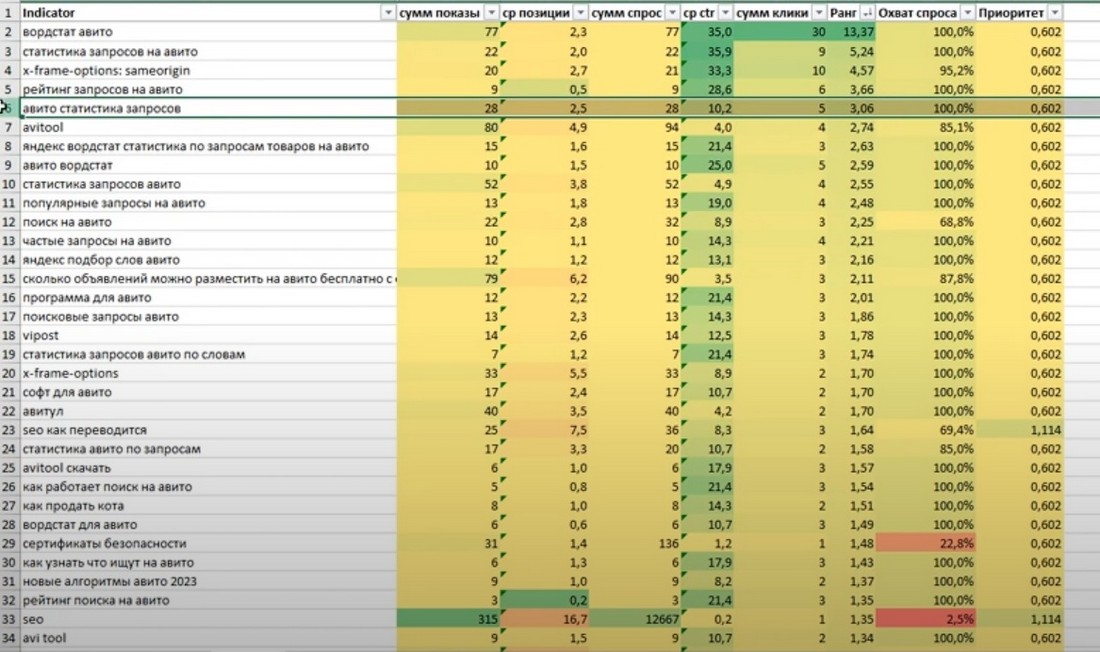 Список приёмов анализа типов интента 2025.