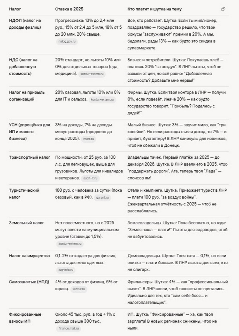 Налоги в ЛНР: 2025-2026, твои деньги — не твои. Сентябрь.