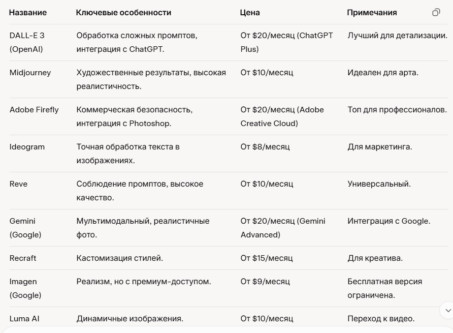 Бесплатные нейросети для изображений 2025.