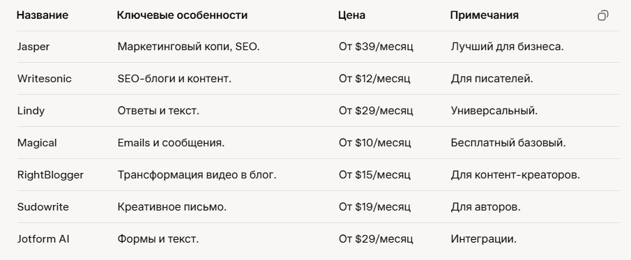Платные нейросети для текста 2025.