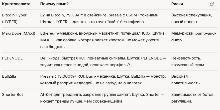 Список крипты, которую готовятся "пампить" в закрытых источниках и группах 2025.