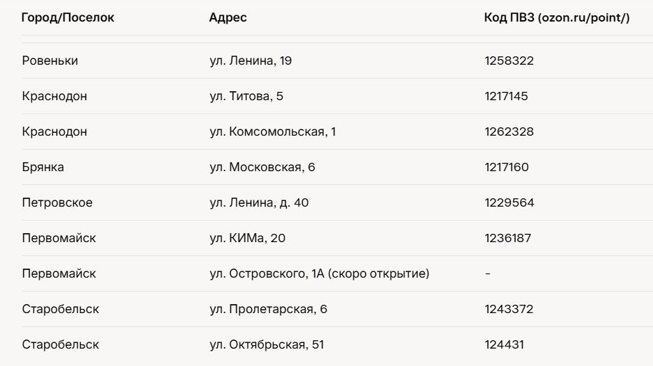 Пункты выдачи Ozon в ЛНР: Адреса 3. Пункты выдачи Ozon в ЛНР в 2025: Адреса 3.