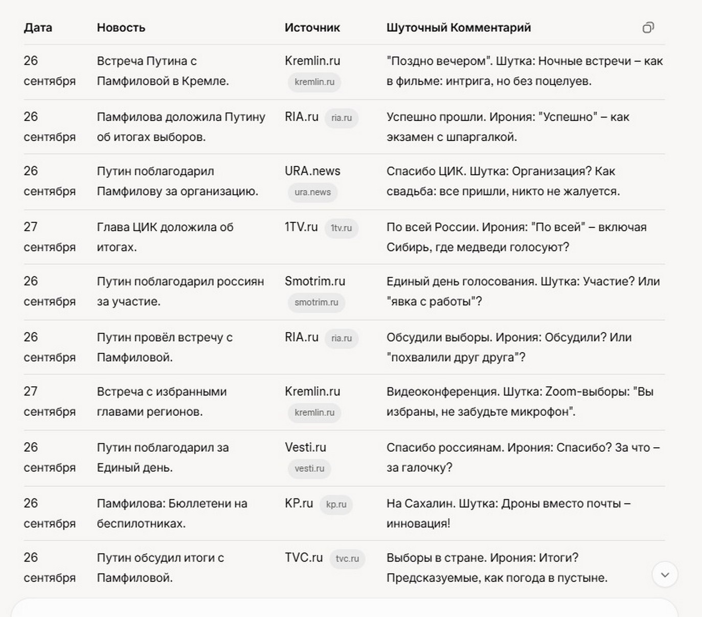 Путин Поблагодарил ЦИК за Проведение Выборов по Всей России. Путин Поблагодарил ЦИК за Проведение Выборов по Всей России 2025.