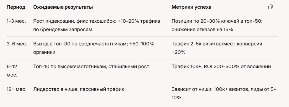 Сколько стоит раскрутка сайта в России 2025.