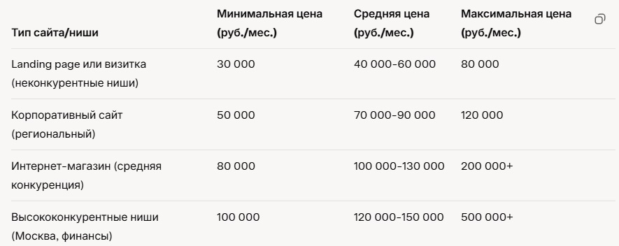 Сколько стоит раскрутка сайта в 2025.