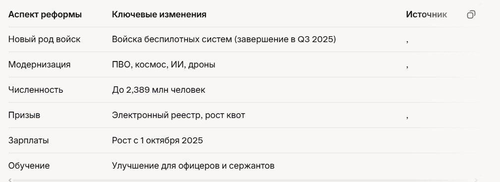 Осенний Призыв 2025: Путин Подписал Указ 2025.