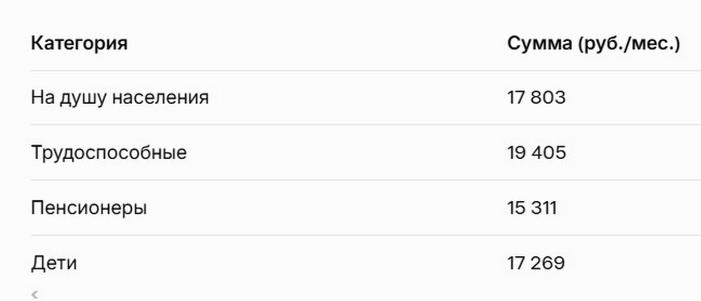 Прожиточный Минимум ЛНР в 2026.