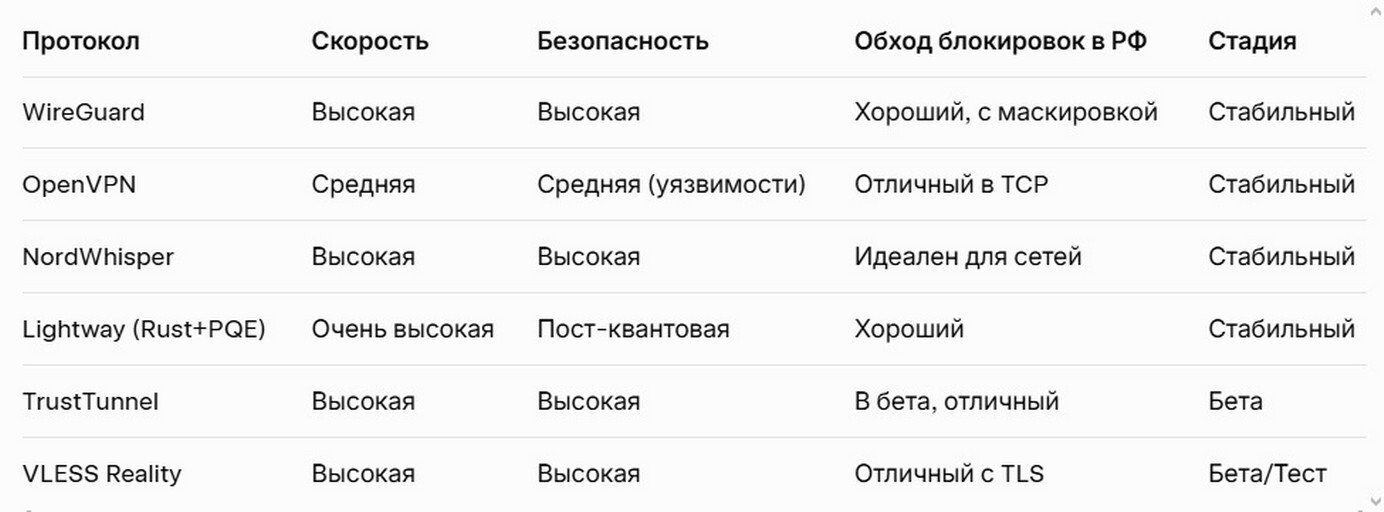 Список Новых Протоколов и Разработок: Бета-Тесты и Будущие Хиты 2026.