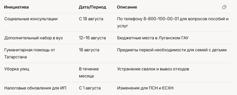 Администрация Лисичанска в августе 2025.