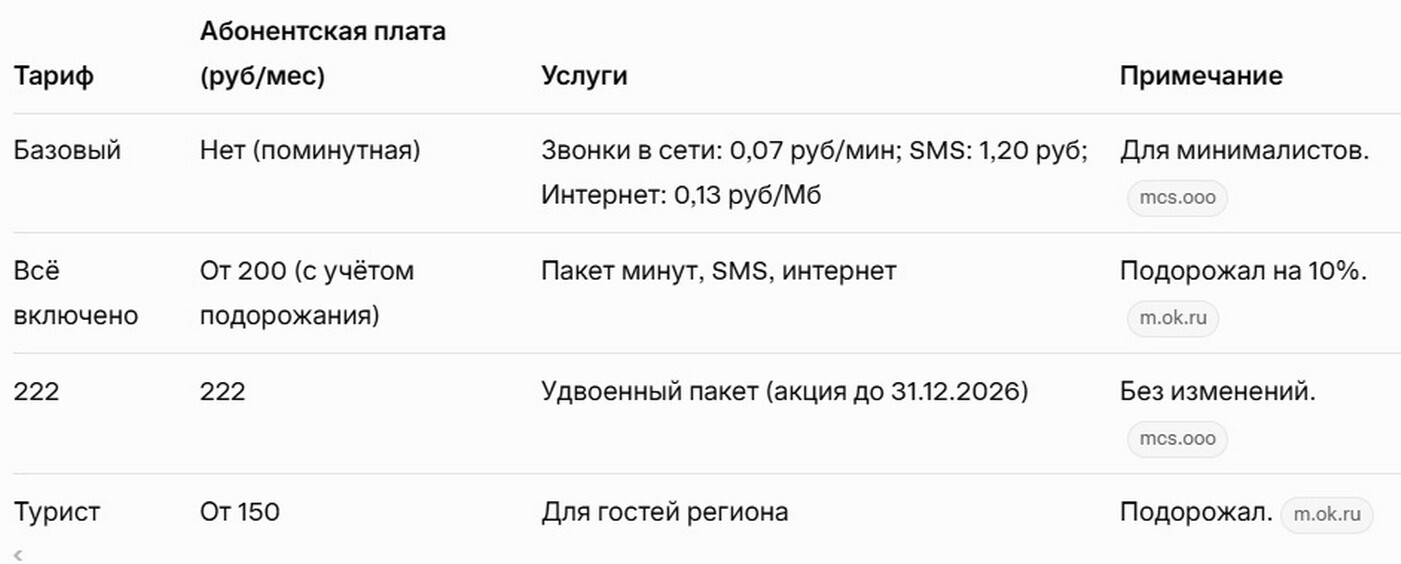Тарифы: подорожание как неизбежность.