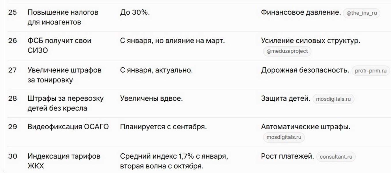 Планы и направления изменений в России.