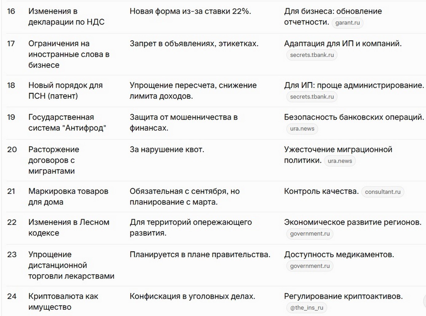 Выплаты, пособия, тарифы и штрафы 2026.