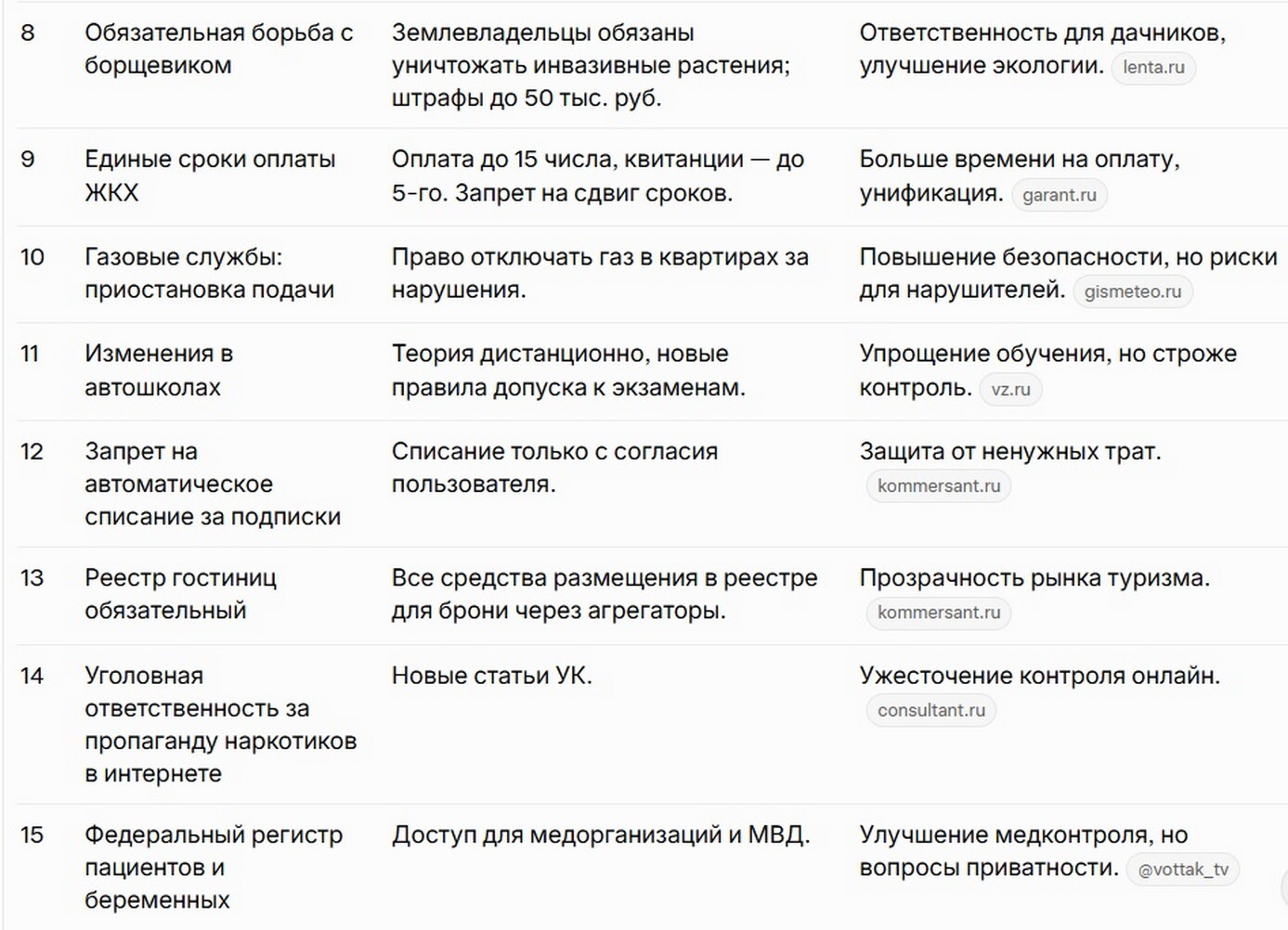 Новые законы и изменения в России с марта: обзор для граждан.