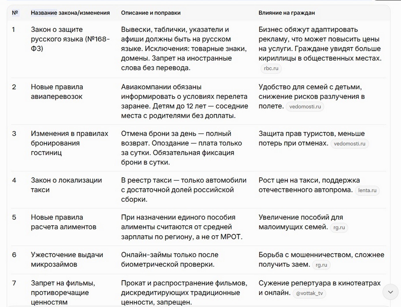 Список ключевых законов и изменений с марта 2026 года.