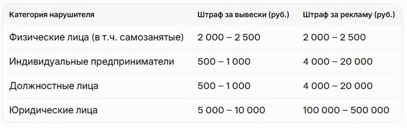 Защита русского языка: запрет на иностранные слова в публичном пространстве 2026.