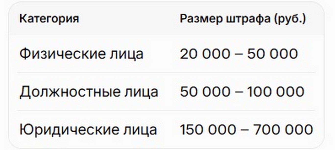 Штрафы за борщевик и инвазивные растения 2026.