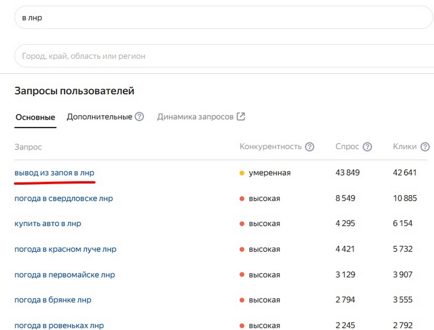 Вывод из Запоя в ЛНР. Вывод из Запоя в ЛНР 2026.